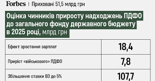 zavantazhennia.png