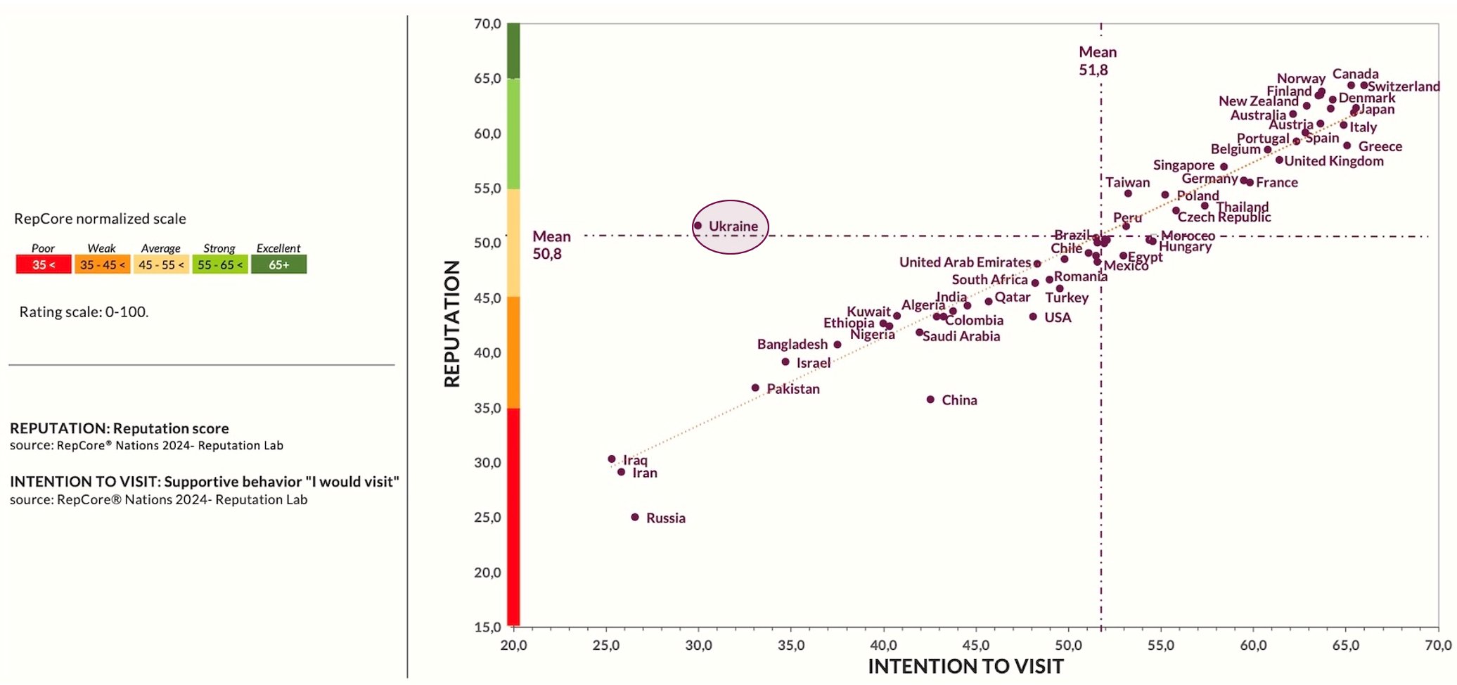 Рейтинг репутації