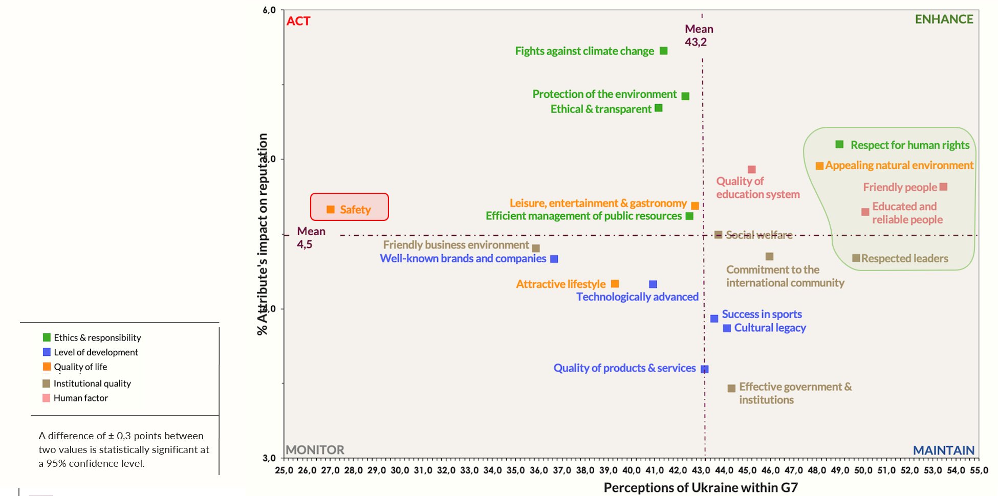 Рейтинг репутації
