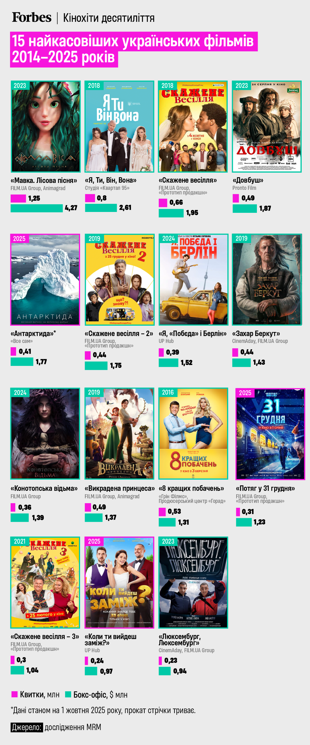 Потяг у 31 грудня