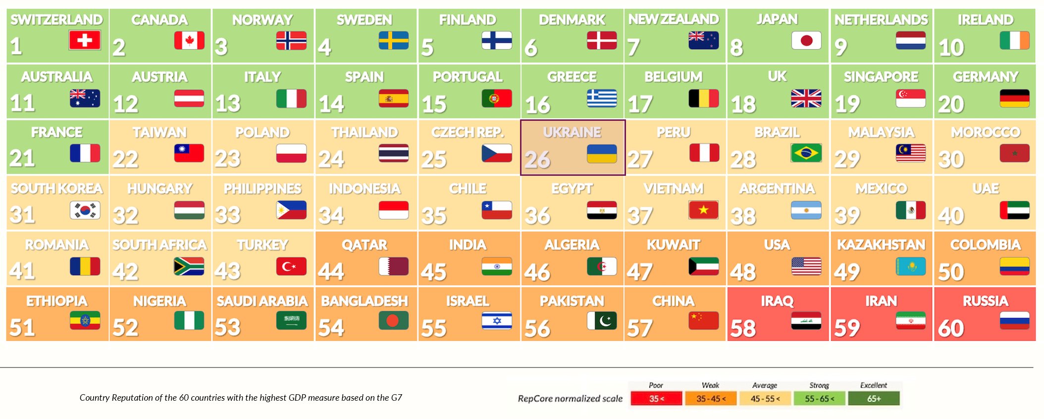 Рейтинг репутації