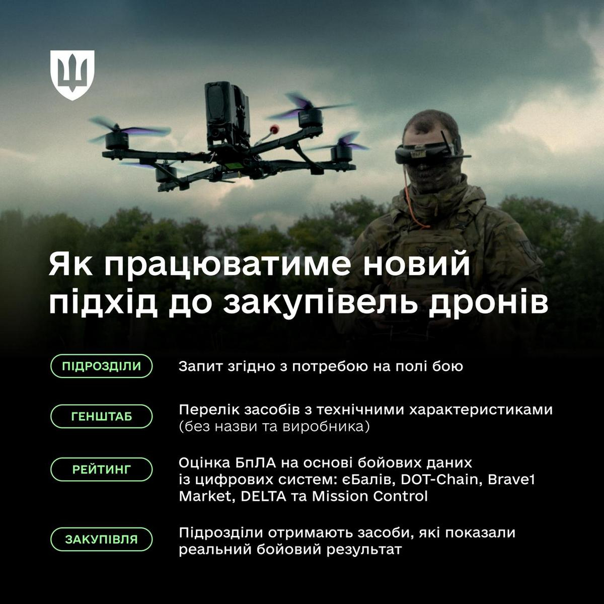 закупівлі дронів