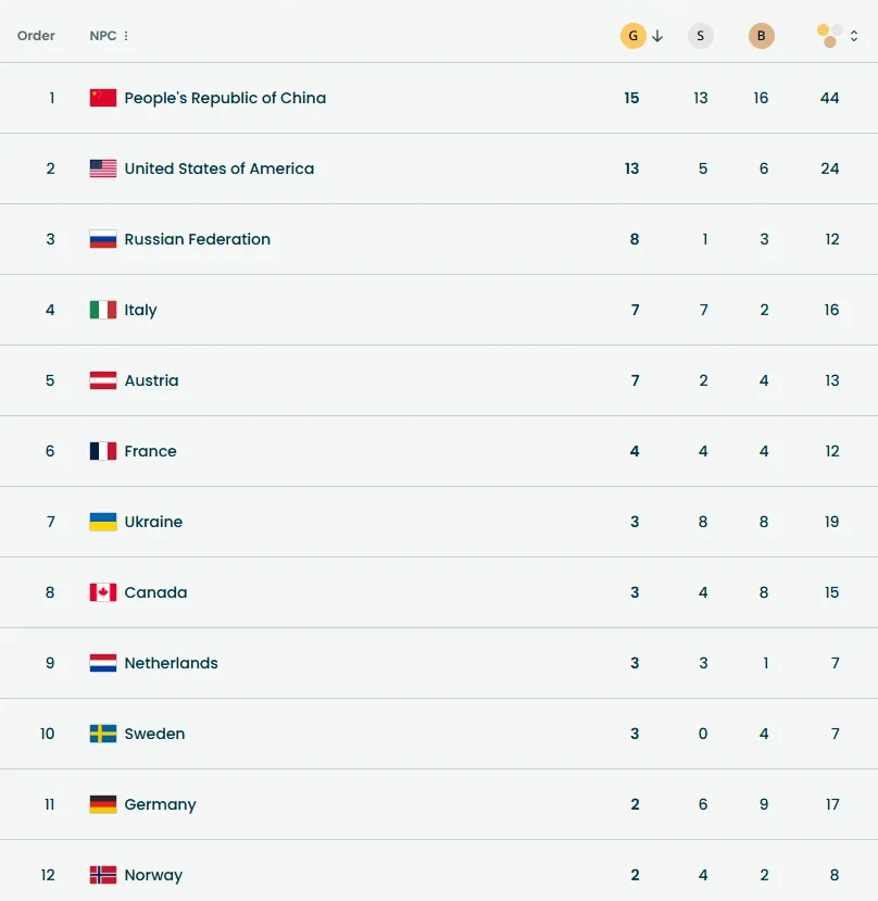 Паралімпіада-2026