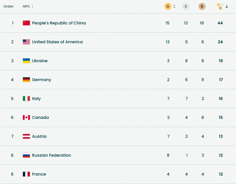 Паралімпіада-2026