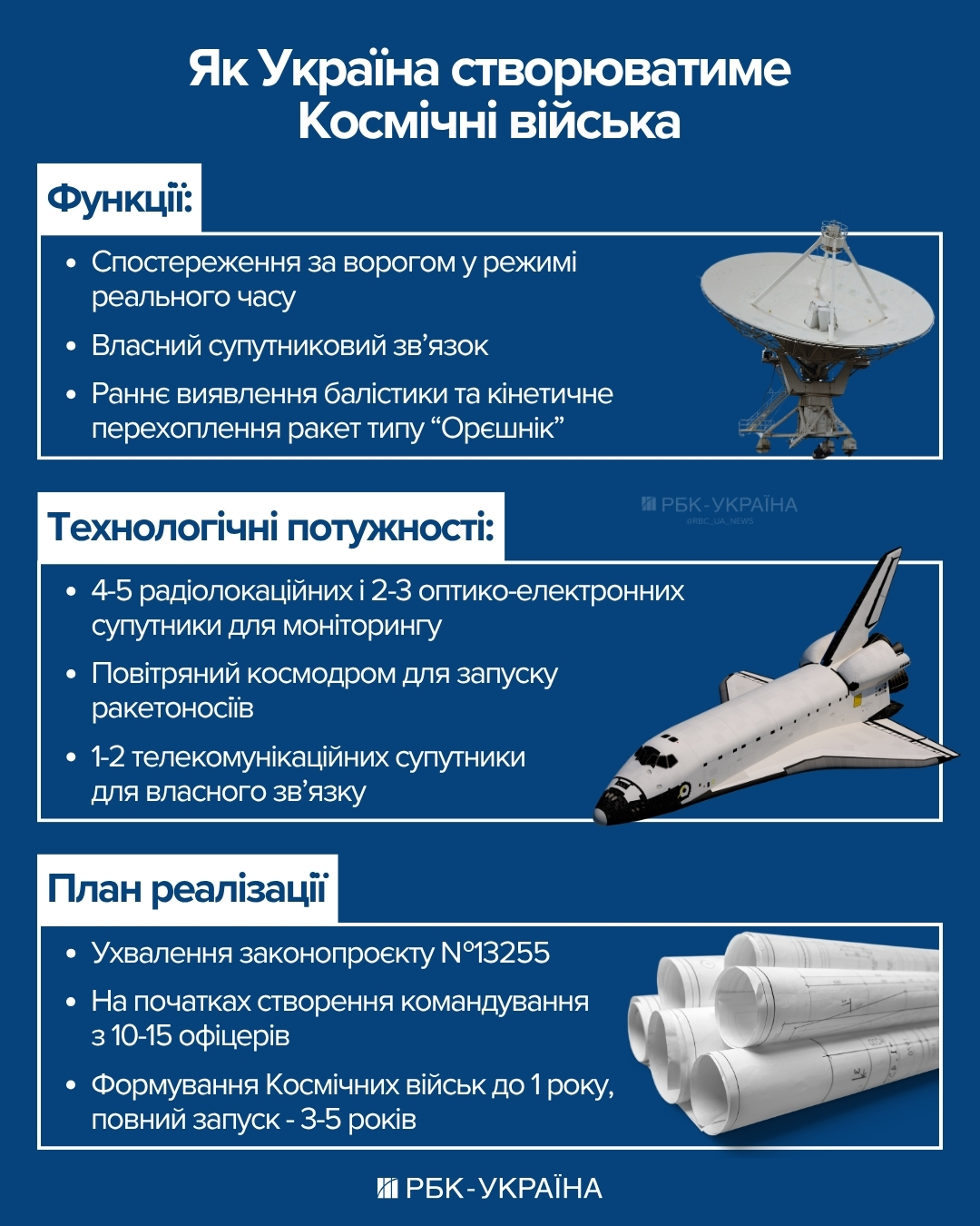 Космічні сили